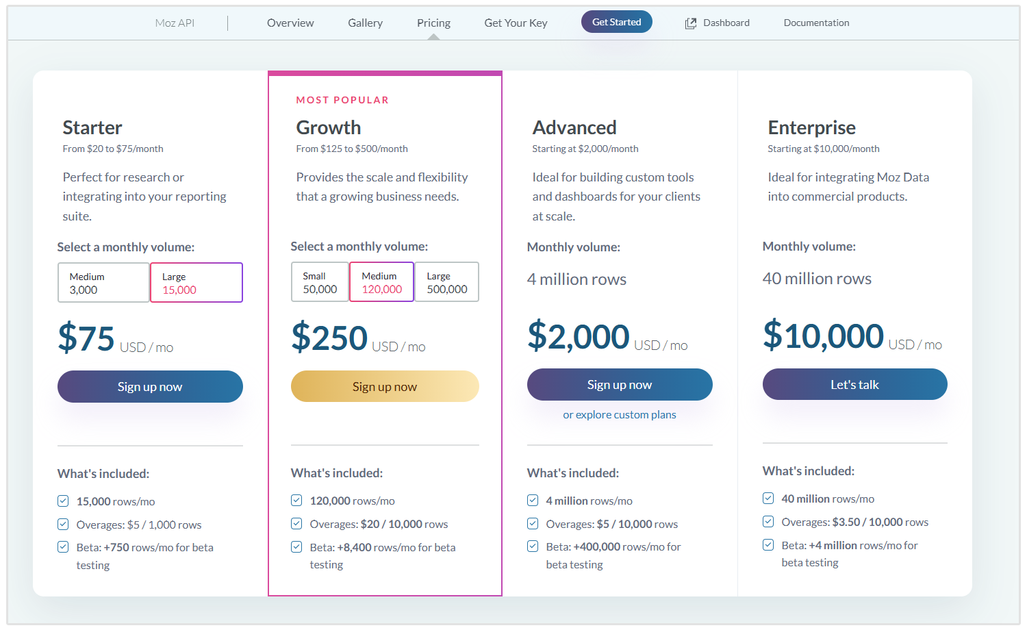 Cennik API Moz